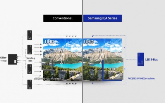 3 Samsung iea qualite d image