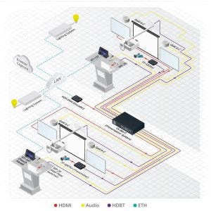 Kramer Electronics VS-88UT commutateur de matrice Commutateur de matrice de présentation multimédia