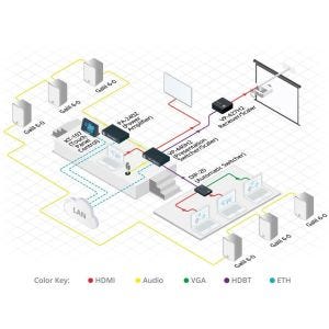 Kramer Electronics VP-440H2 Convertisseur vidéo