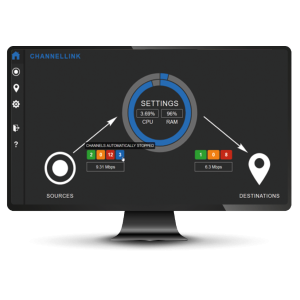 ChannelLink IP-to-IP